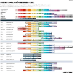 HUDORA® Biomechanisches Protektoren Set Comfort Blue 12 HUDORA® Biomechanisches Protektoren Set Comfort Blue -Kinderspielzeugladen hudora biomechanisches protektoren set comfort blue a324872 4